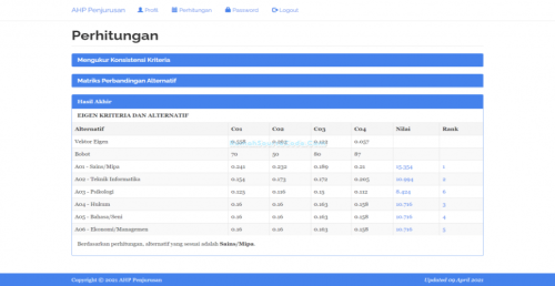 Source Code AHP Penjurusan PHP