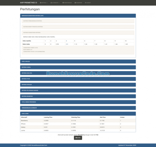Source Code SPK Metode AHP PROMETHEE CodeIgniter