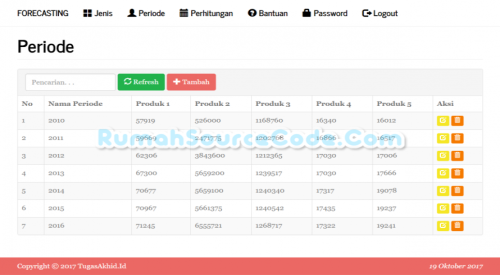 Source Code Forecasting Metode Least Square PHP