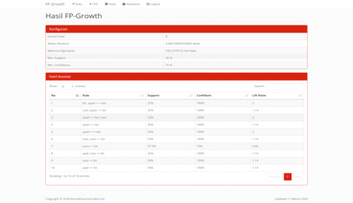 Source Code Data Mining Asosiasi Metode Fp-Growth PHP
