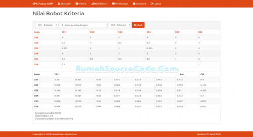 Source Code SPK Metode Fuzzy AHP PHP
