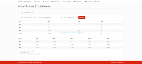 Source Code Fuzzy AHP PHP + Sub Kriteria