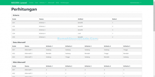 Source Code SPK Metode MOORA Laravel