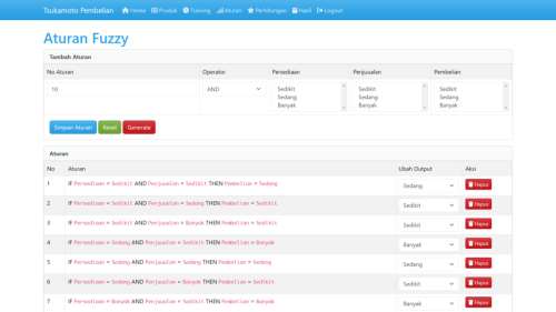 Source Code Tsukamoto Pembelian PHP