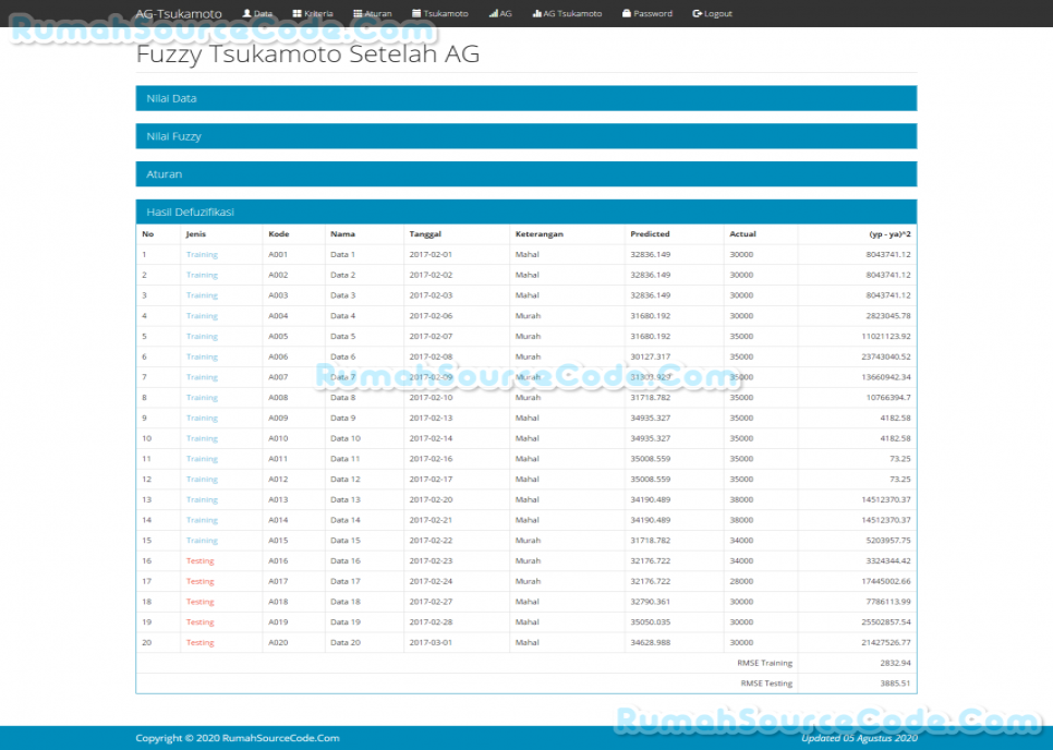Source Code Algoritma Genetika dan Fuzzy Tsukamoto PHP