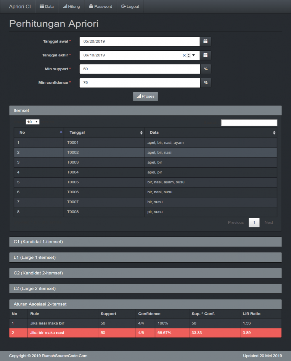 Source Code Data Mining Asosiasi Apriori Codeigniter