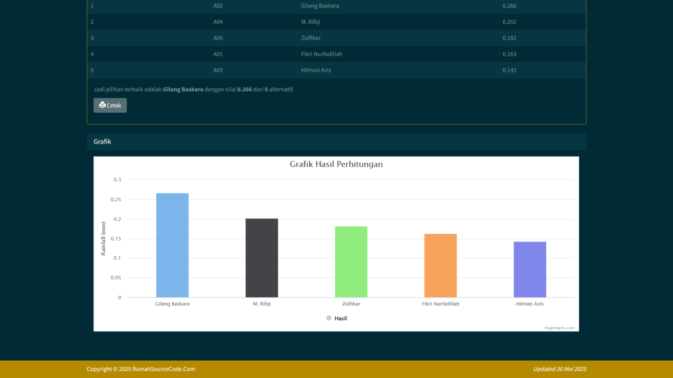 Source Code SPK Metode FAHP MOORA PHP