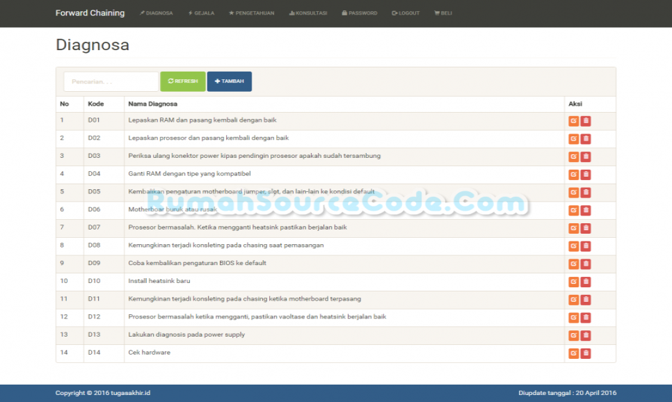 Source Code Sistem Pakar Metode Forward Chaining PHP