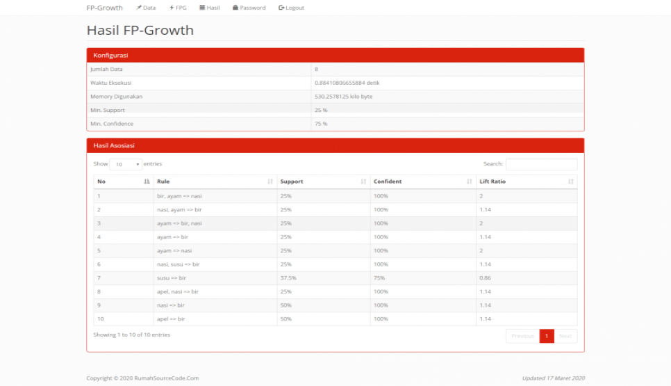 Source Code Data Mining Asosiasi Metode Fp-Growth PHP