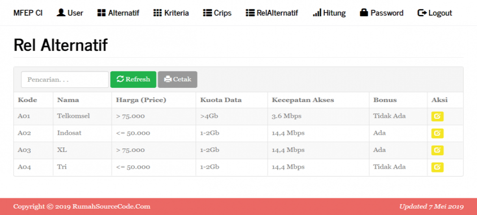 Source Code SPK Metode MFEP CodeIgniter