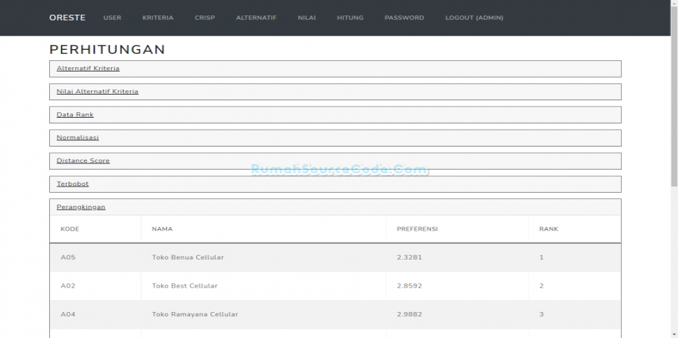 Source Code SPK Metode Oreste PHP