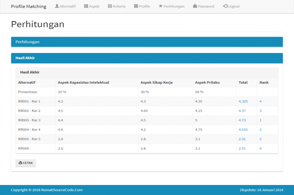 Source Code SPK Metode Profile Matching PHP