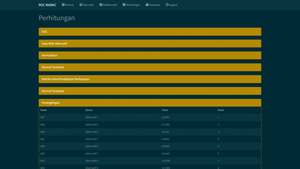 Source Code SPK Metode ROC MABAC PHP