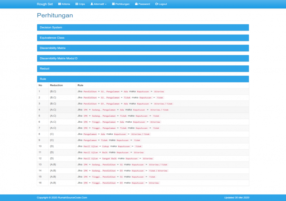 Source Code Data Mining Asosiasi Metode Rough Set PHP