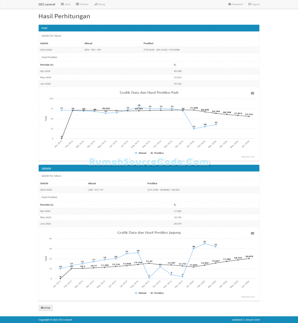 Source Code Forecasting Metode Single Exponential Smoothing Laravel