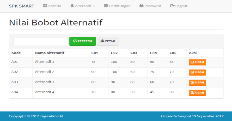 Source Code SPK Metode SMART PHP