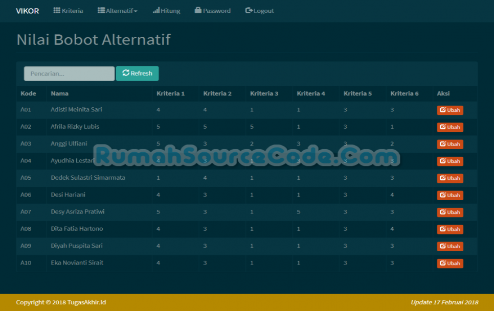 Source Code SPK Metode VIKOR PHP