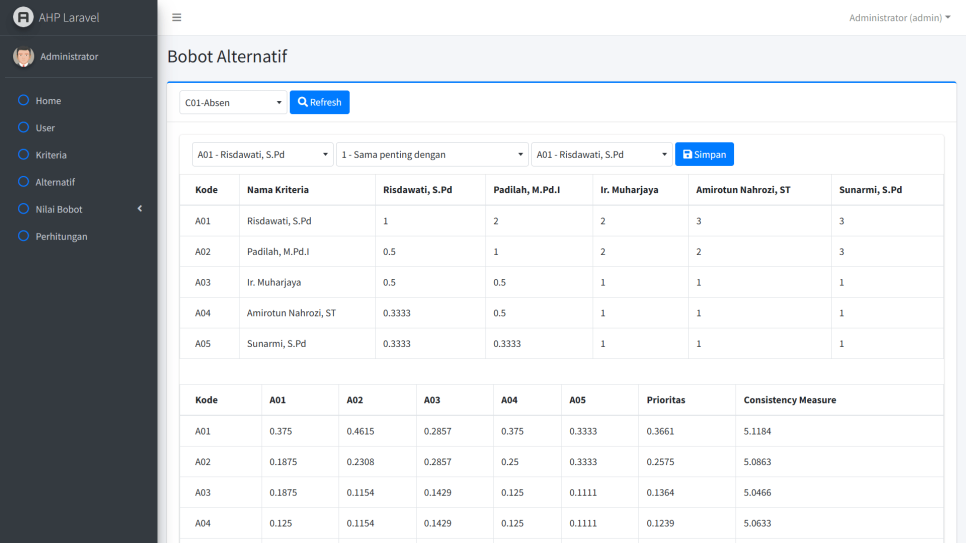 AHP Laravel Alternatif Bobot
