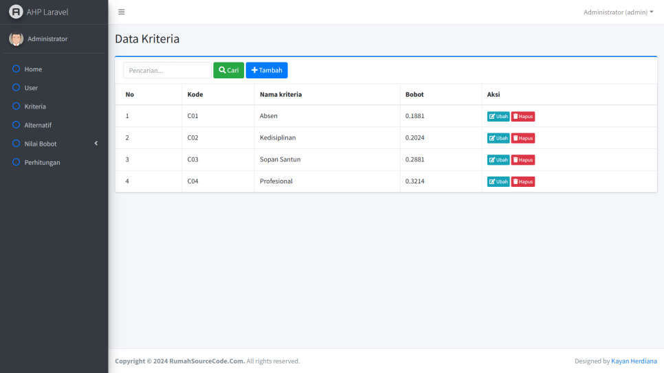 AHP Laravel Kriteria