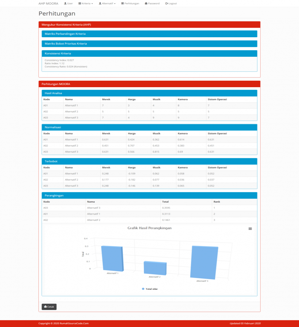 SPK Metode AHP MOORA PHP Perhitungan
