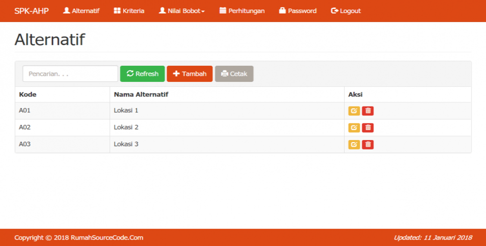 SPK Metode AHP PHP Alternatif