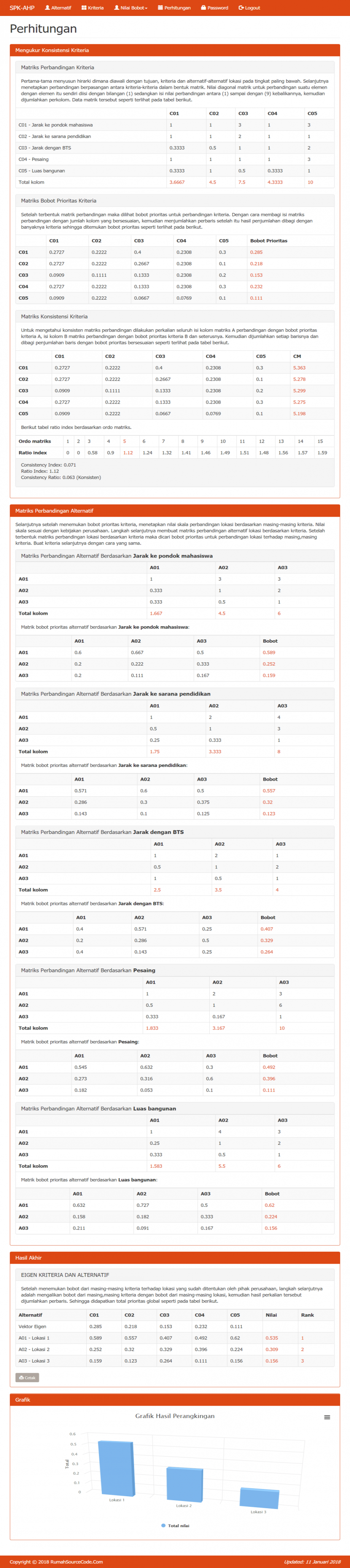 SPK Metode AHP PHP Perhitungan
