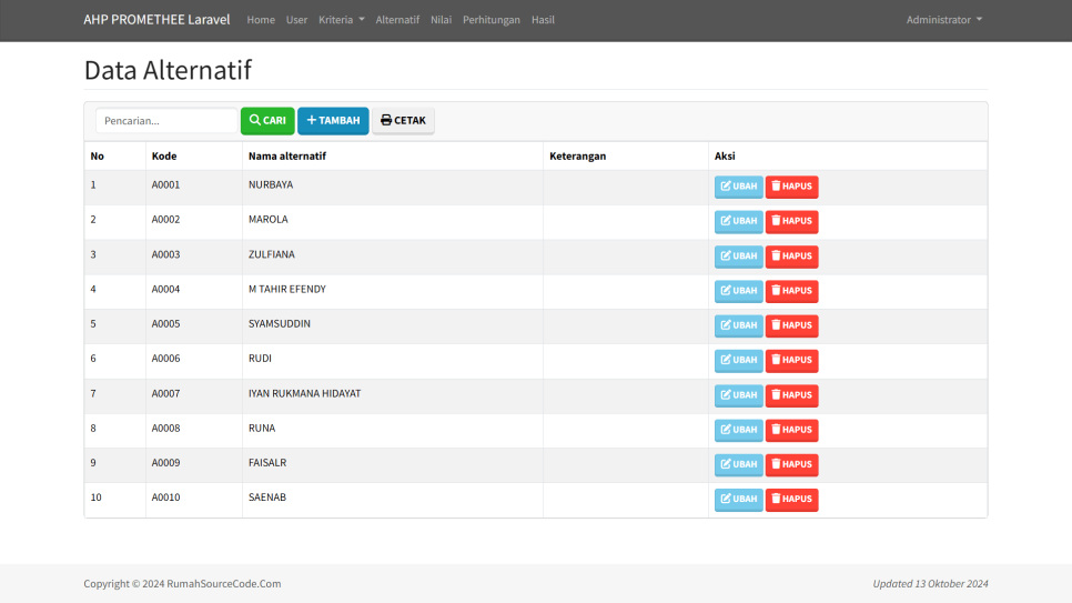 AHP PROMETHEE Laravel Alternatif