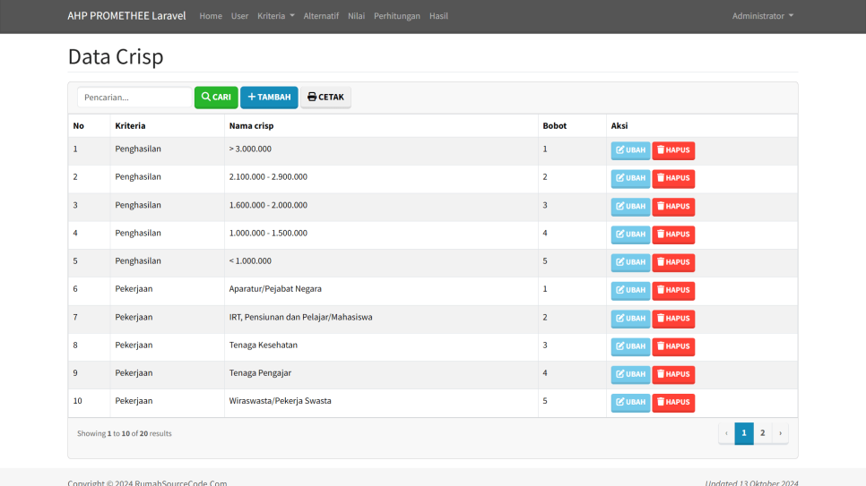 AHP PROMETHEE Laravel Crisp
