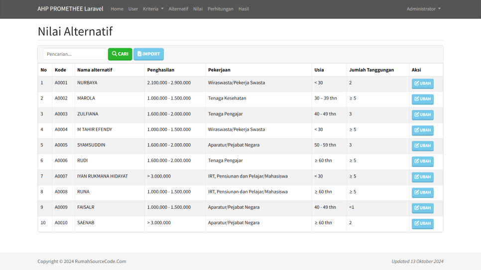 AHP PROMETHEE Laravel Nilai