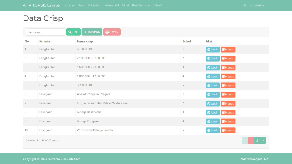 AHP TOPSIS Laravel Crisp