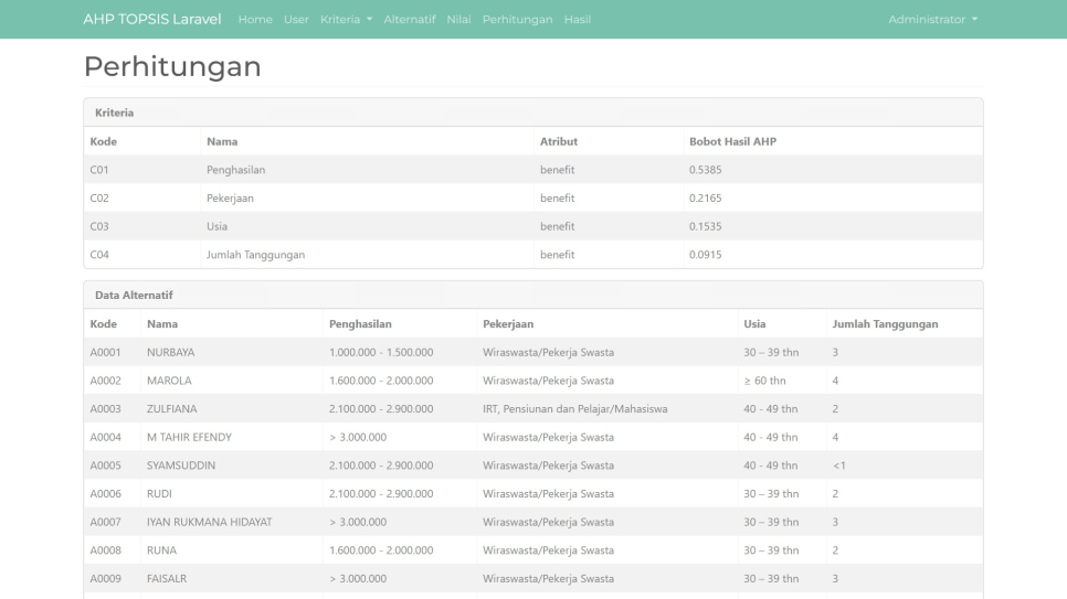 AHP TOPSIS Laravel Hitung