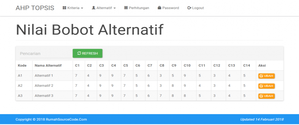 SPK Metode AHP TOPSIS Bobot Alternatif