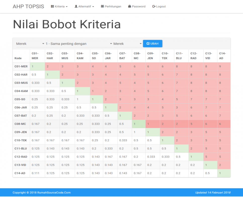 SPK Metode AHP TOPSIS Bobot Kriteria