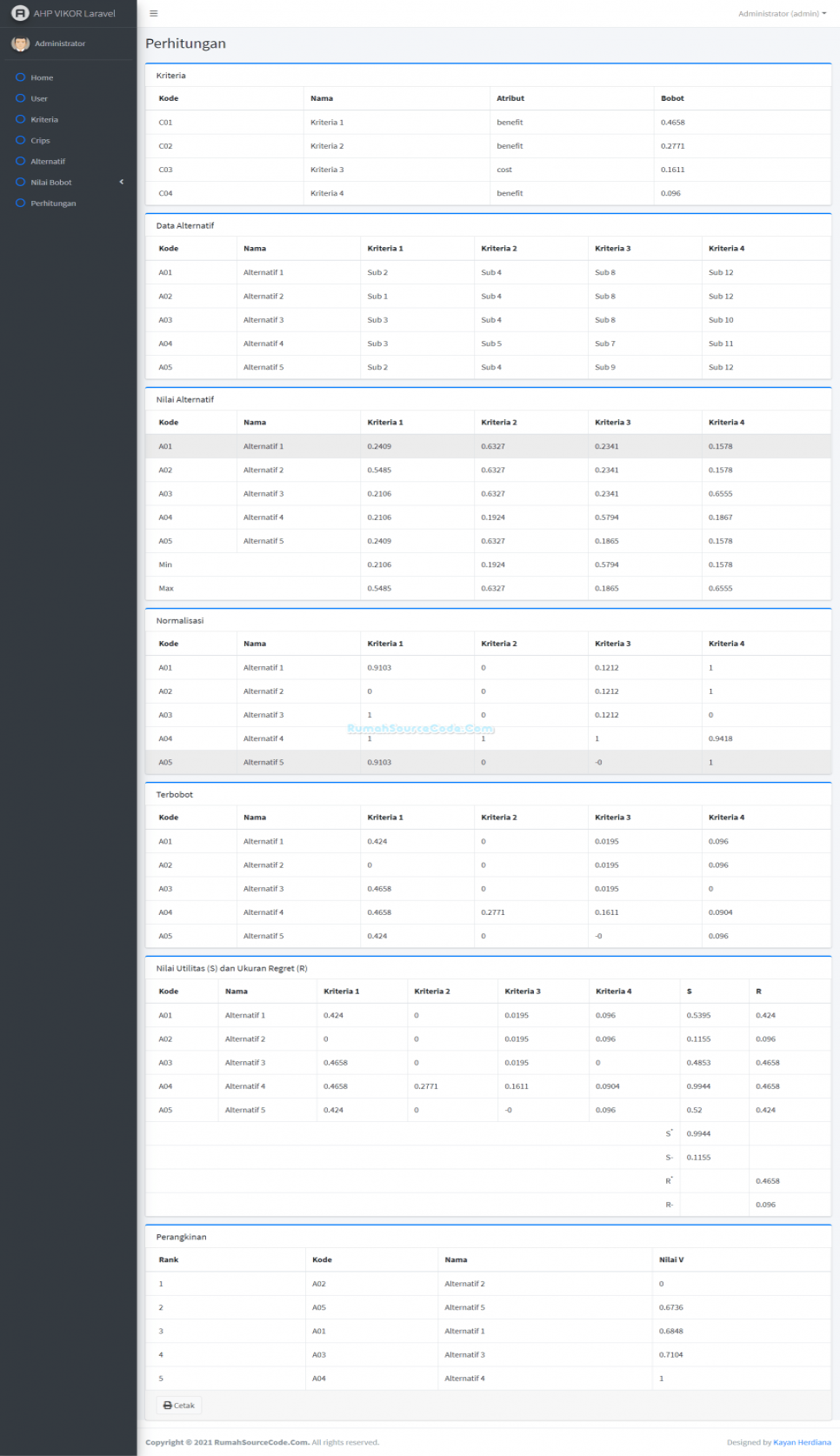 AHP VIKOR Laravel Perhitungan