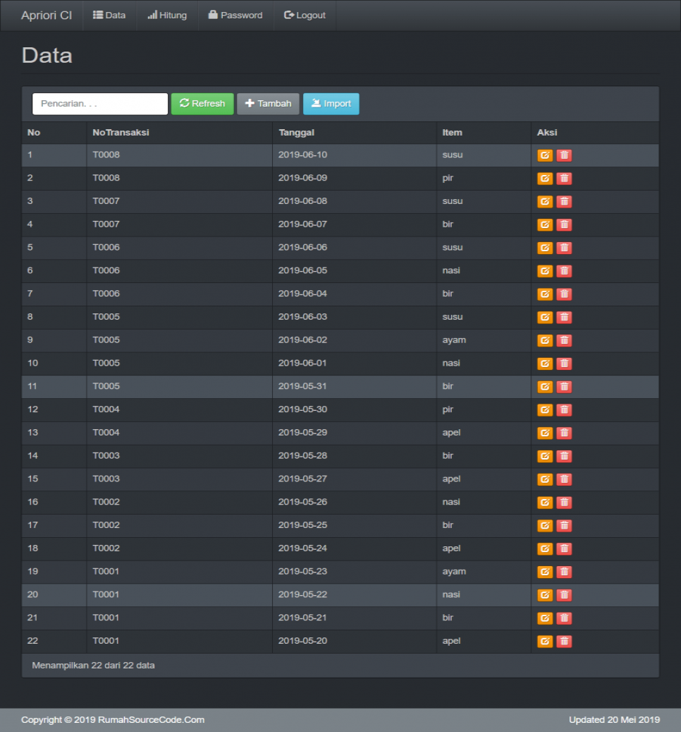 Data Mining Asosiasi Apriori CodeIgniter Data