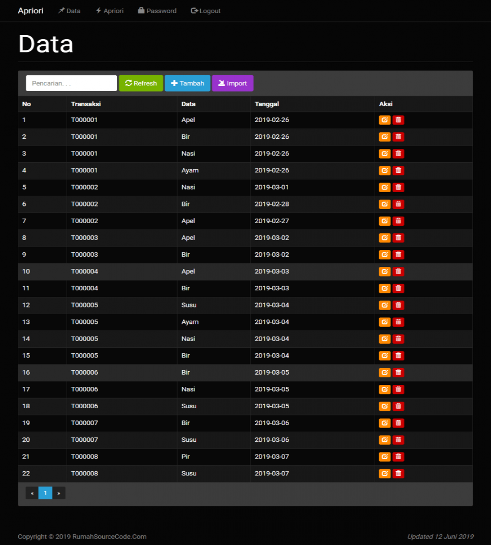 Data Mining Asosiasi Apriori Data