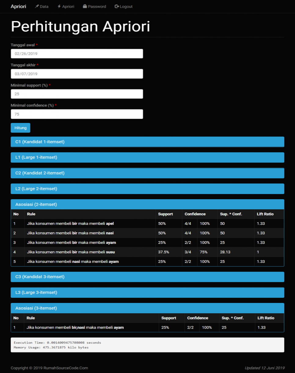Data Mining Asosiasi Apriori Perhitungan
