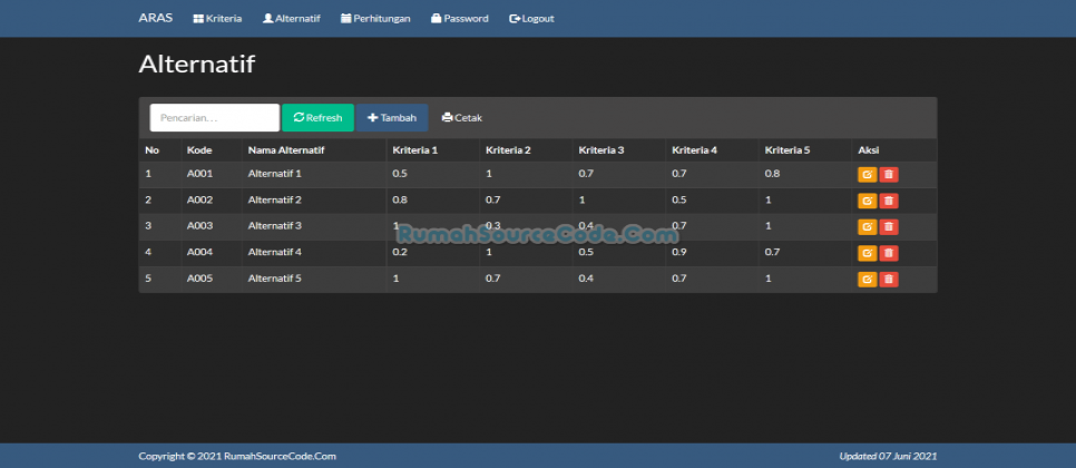 SPK Metode ARAS PHP Alternatif