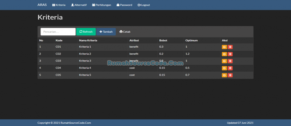 SPK Metode ARAS PHP Kriteria