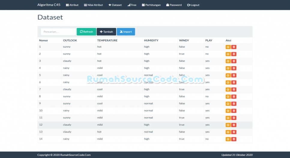 Source Code C45 PHP Dataset
