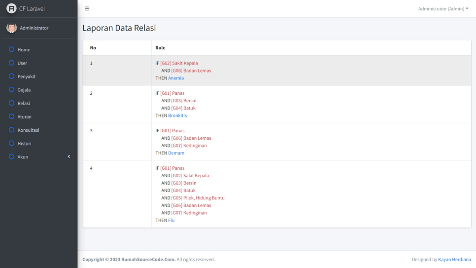 CF Laravel Aturan