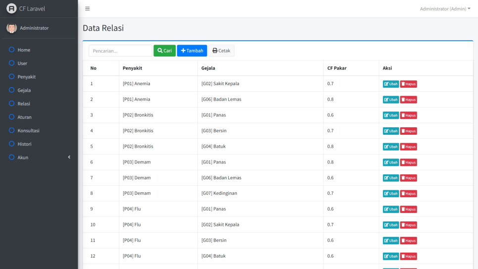 CF Laravel Relasi