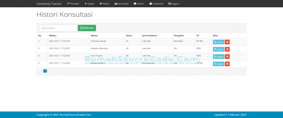 Sistem Pakar Certainty Factor PHP Histori