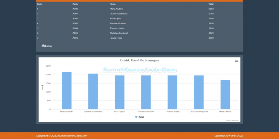CPI PHP Hitung Grafik