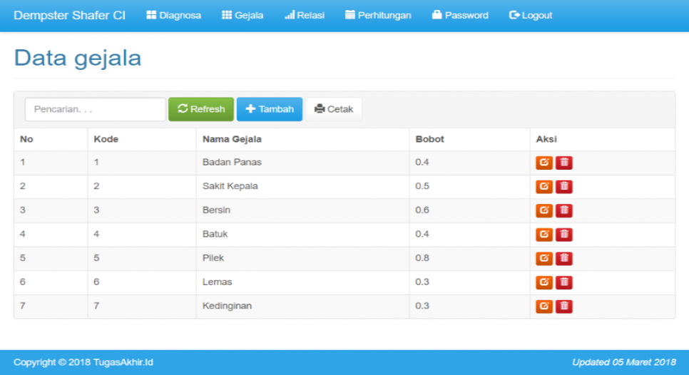 Source Code Sistem Pakar Dempster Shafer Gejala