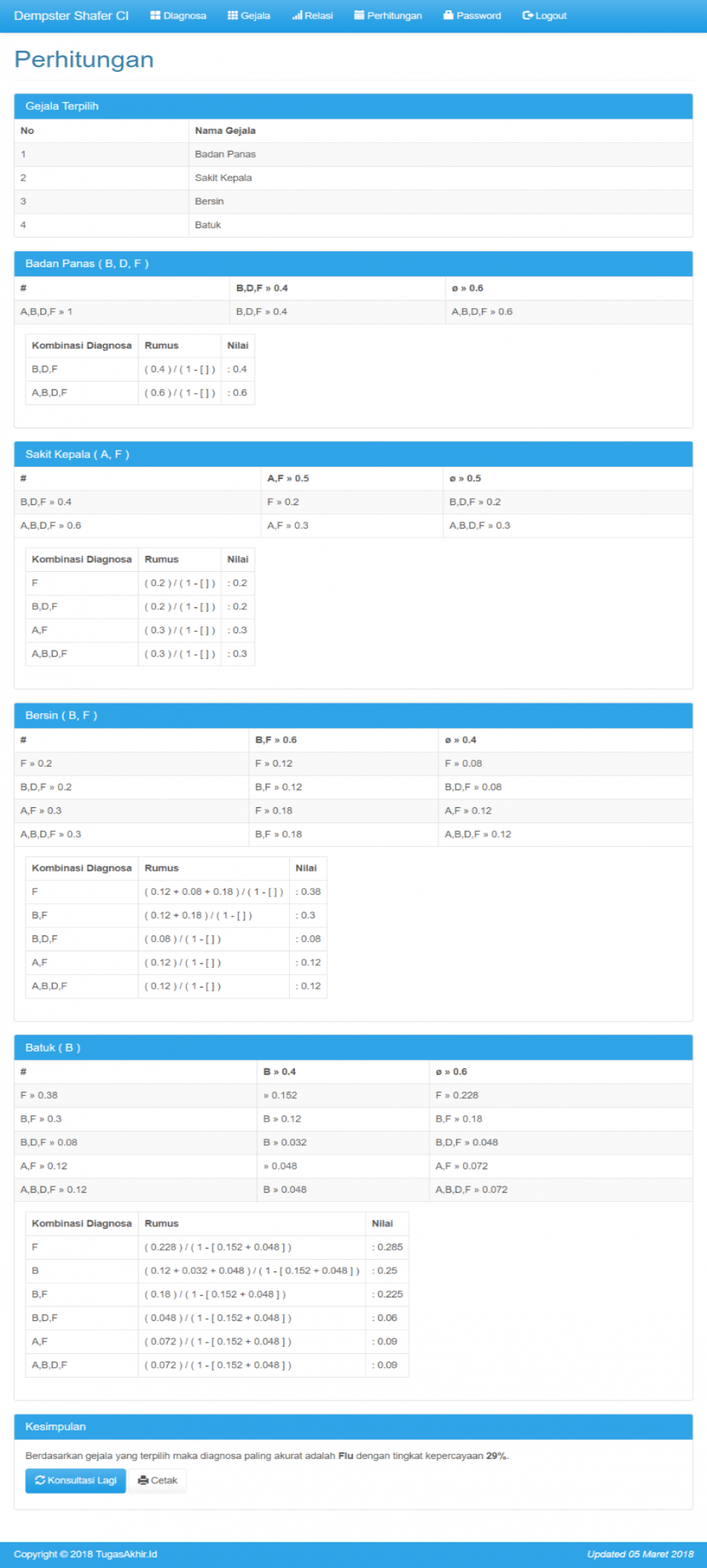 Source Code Sistem Pakar Dempster Shafer Perhitungan