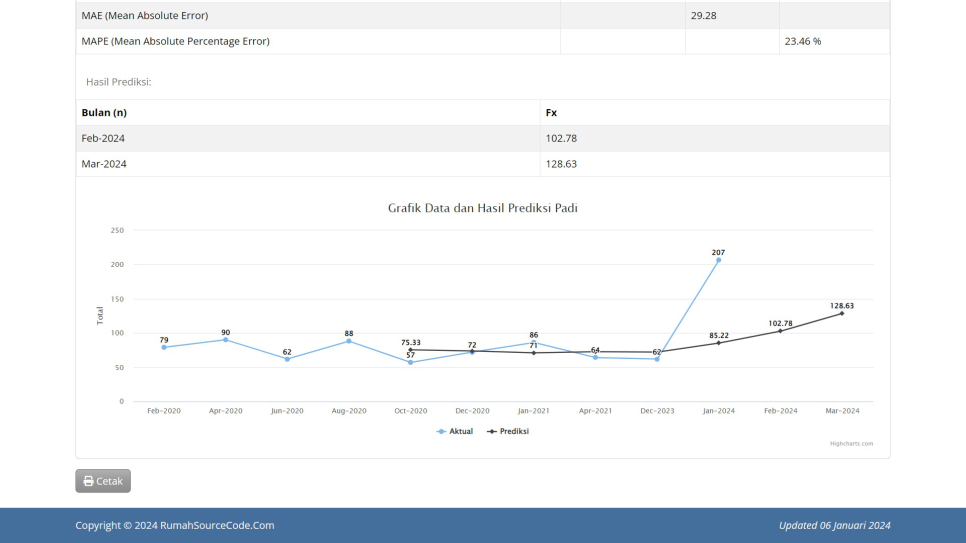 DMA PHP Hitung3