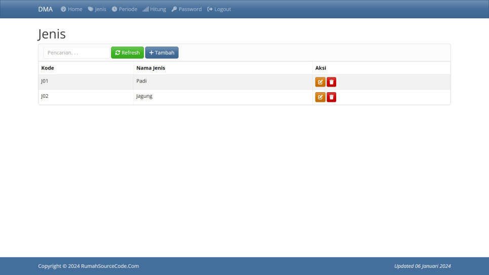 DMA PHP Jenis