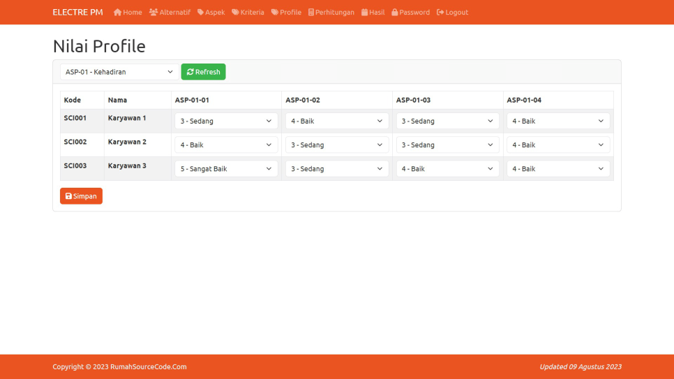 ELECTRE PM PHP Profile
