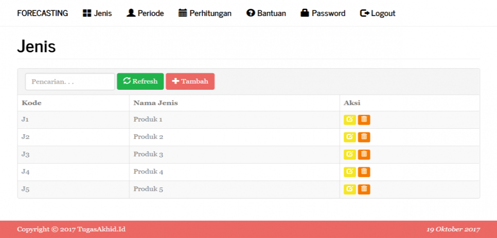 Forecasting PHP Data Jenis